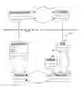 Fig. 01 - Method for assistance with the construction and validation of an avionics platform