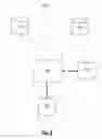 Fig. 06 - Method for assistance with the construction and validation of an avionics platform