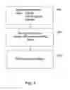Fig. 04 - Method and system for determining an optimal low fare for a trip