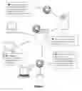 Fig. 02 - Method and system for targeted advertising