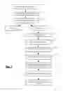 Fig. 02 - System and method for advertising using pushed video