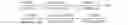 Fig. 02 - Automated price maintenance for use with a system in which advertisements are rendered with relative preferences