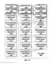 Fig. 08 - System and method for paying a merchant using a cellular telephone account