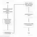 Fig. 01 - Method for Secure Identification of a Device