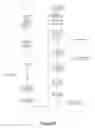 Fig. 05 - Method for Secure Identification of a Device