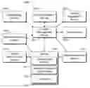Fig. 01 - INTERACTION MODEL TO MIGRATE STATES AND DATA