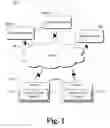 Fig. 02 - INTERACTION MODEL TO MIGRATE STATES AND DATA
