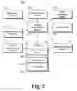 Fig. 03 - INTERACTION MODEL TO MIGRATE STATES AND DATA