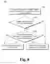 Fig. 09 - INTERACTION MODEL TO MIGRATE STATES AND DATA