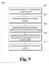 Fig. 10 - INTERACTION MODEL TO MIGRATE STATES AND DATA
