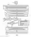 Fig. 09 - METHOD AND SYSTEM FOR IN-LINE ADDRESS QUALITY AND MAIL PREPARATION ON AN INDICIA PRINTING SYSTEM