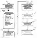 Fig. 01 - REAL ESTATE INVESTMENT METHOD FOR PURCHASING A PLURALITY OF DISTRESSED PROPERTIES FROM A SINGLE INSTITUTION AT FORMULA-DERIVED PRICES