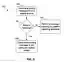 Fig. 06 - Syslog message routing systems and methods