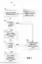 Fig. 08 - Syslog message routing systems and methods