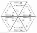 Fig. 01 - Dependency between sources in truth discovery