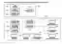 Fig. 01 - Document management system