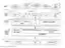 Fig. 01 - Information exchange engine providing a critical infrastructure layer and methods of use thereof