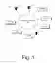 Fig. 02 - NETWORK ATTACHED STORAGE BACKUP