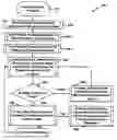 Fig. 01 - Analyzing internal hard drives and continuously authenticating program files within a 32/64 bit operating system