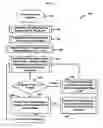 Fig. 02 - Analyzing internal hard drives and continuously authenticating program files within a 32/64 bit operating system