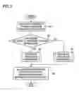 Fig. 06 - Managing apparatus, recording medium in which managing program is recorded, and expiration date determining method
