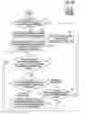 Fig. 11 - Managing apparatus, recording medium in which managing program is recorded, and expiration date determining method