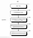 Fig. 01 - Systems and methods for extracting phases from text