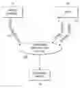 Fig. 01 - Subscriber Identification System