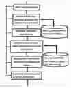 Fig. 01 - System and method for a unified semantic ranking of compositions of ontological subjects and the applications thereof