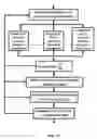 Fig. 14 - System and method for a unified semantic ranking of compositions of ontological subjects and the applications thereof