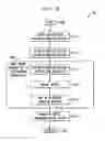 Fig. 07 - Determining configuration parameter dependencies via analysis of configuration data from multi-tiered enterprise applications