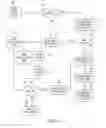 Fig. 05 - Converged personal area network service method and system