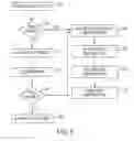Fig. 07 - Converged personal area network service method and system