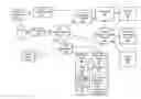 Fig. 01 - Verification of portable consumer devices