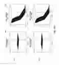 Fig. 149 - DISCRIMINATION BETWEEN MULTI-DIMENSIONAL MODELS USING DIFFERENCE DISTRIBUTIONS