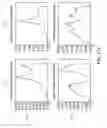 Fig. 71 - DISCRIMINATION BETWEEN MULTI-DIMENSIONAL MODELS USING DIFFERENCE DISTRIBUTIONS