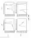 Fig. 85 - DISCRIMINATION BETWEEN MULTI-DIMENSIONAL MODELS USING DIFFERENCE DISTRIBUTIONS
