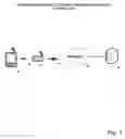 Fig. 02 - Mobile device network accessory supporting content integration between accessory data and internet content