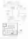 Fig. 02 - Distributing content