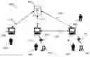 Fig. 01 - Maintaining instant messaging conversations when a recipient is not at their primary workstation