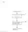 Fig. 02 - Graceful degradation designing system and method