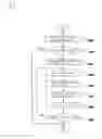 Fig. 07 - Graceful degradation designing system and method