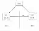 Fig. 01 - Use of an identification information in a network management