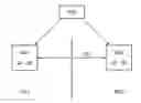 Fig. 02 - Use of an identification information in a network management