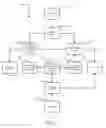 Fig. 04 - System and method for dynamic control of network management traffic loads
