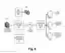 Fig. 07 - Inventory management in a computing-on-demand system