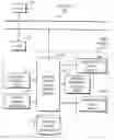 Fig. 01 - IDENTIFICATION, STORAGE AND DISPLAY OF LAND DATA ON A WEBSITE