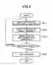 Fig. 05 - Information processing apparatus and method for detecting a type of apparatus connected to a connector thereof