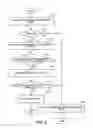 Fig. 07 - Connection device restriction program and device