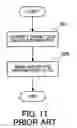 Fig. 12 - Connection device restriction program and device